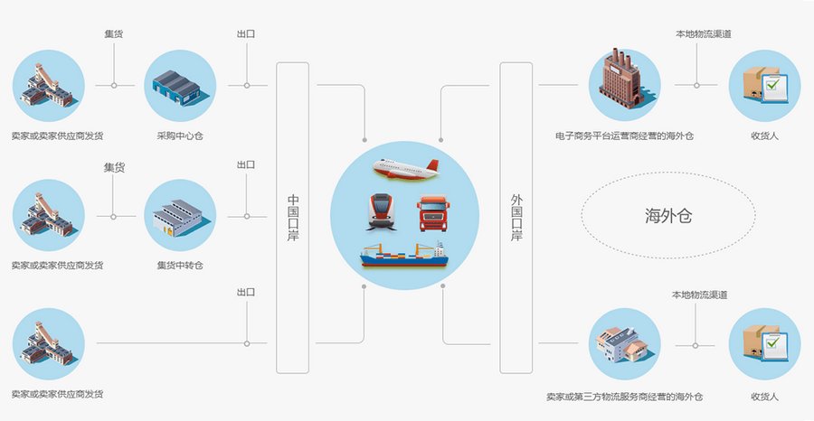 星空探险 第6页