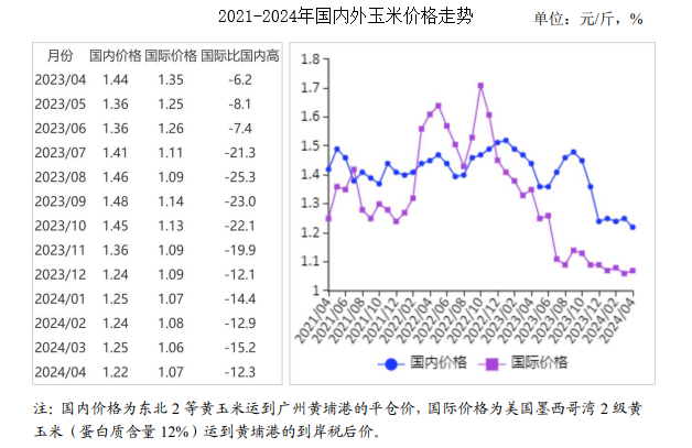 秋粮市场价格走势预测，秋粮市场价格走势预测与分析