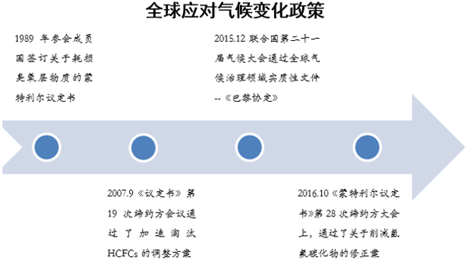 气候变化政策，应对全球气候挑战的关键策略，气候变化政策，应对全球气候挑战的核心策略