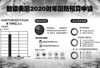 国防预算公布，国家安全的坚实保障与未来发展的蓝图构建，国防预算公布，国家安全坚实保障与未来蓝图构建揭秘