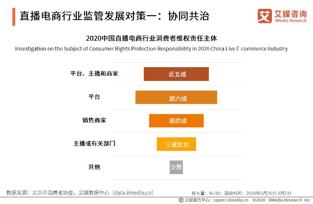 直播电商行业监管在2024年的深度洞察，2024年直播电商行业监管深度洞察报告