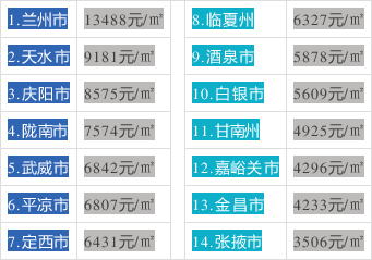 武威房价走势揭秘，最新消息、市场分析与预测