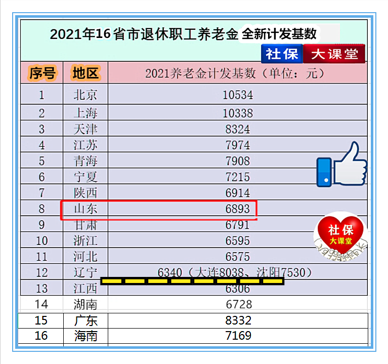 辽宁省最新退休涨工资政策全面解读