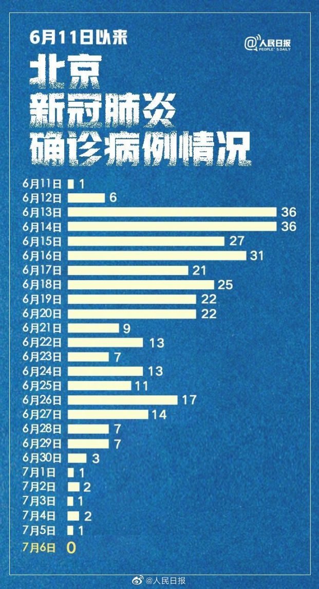 北京今日病例最新情况概览