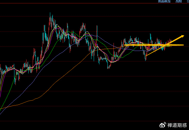 黄金与原油的双重优势投资考量，今日期货推荐分析