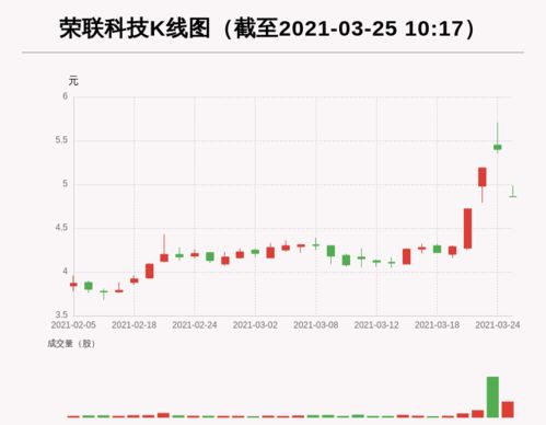 香港 第103页