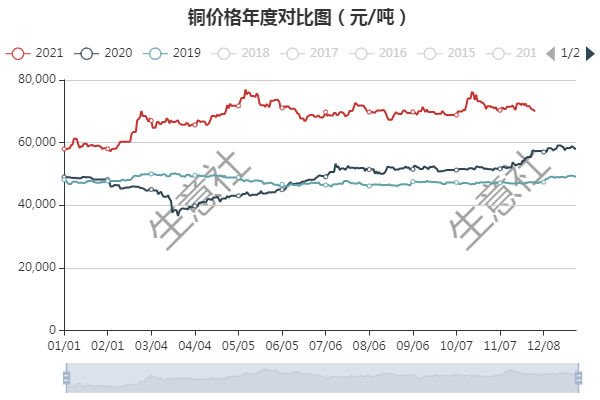 铜价最新走势分析报告