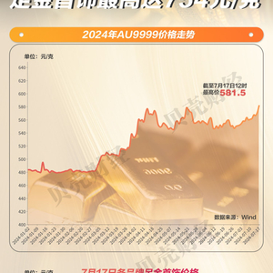 金价涨幅约27%的投资现状及市场影响分析