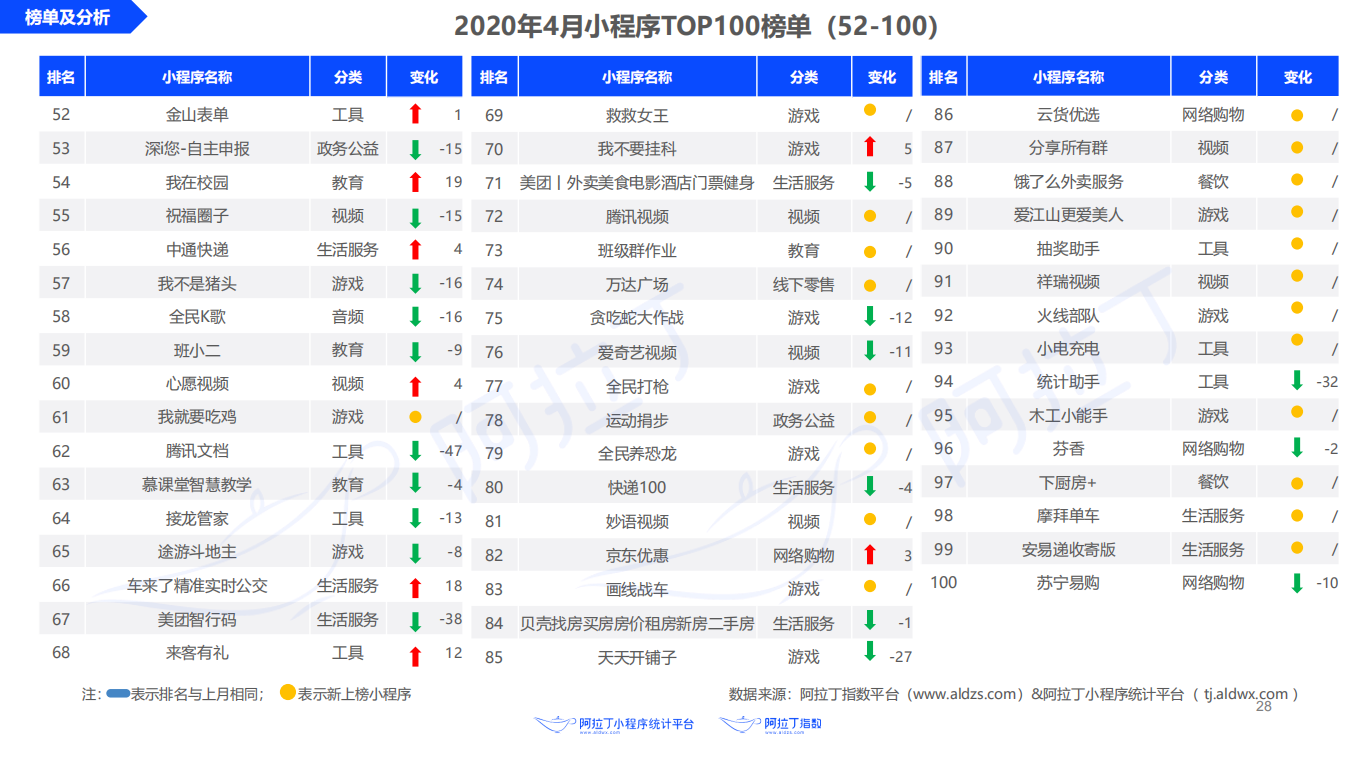 免费导航网址导航，现代快捷访问的小程序工具的选择指南