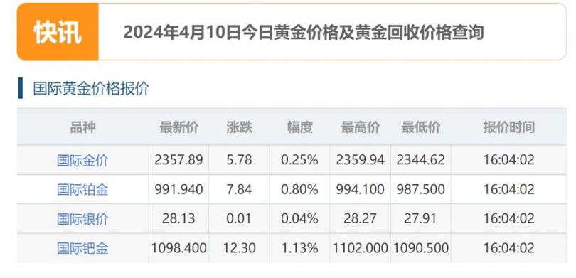 国际黄金价格最新动态变化、影响因素分析及对策建议的全面解读