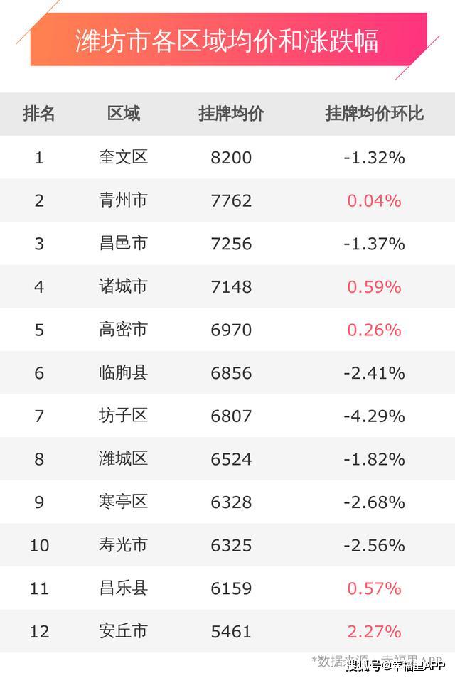 潍坊房价最新涨势背后的驱动力分析与深层探讨