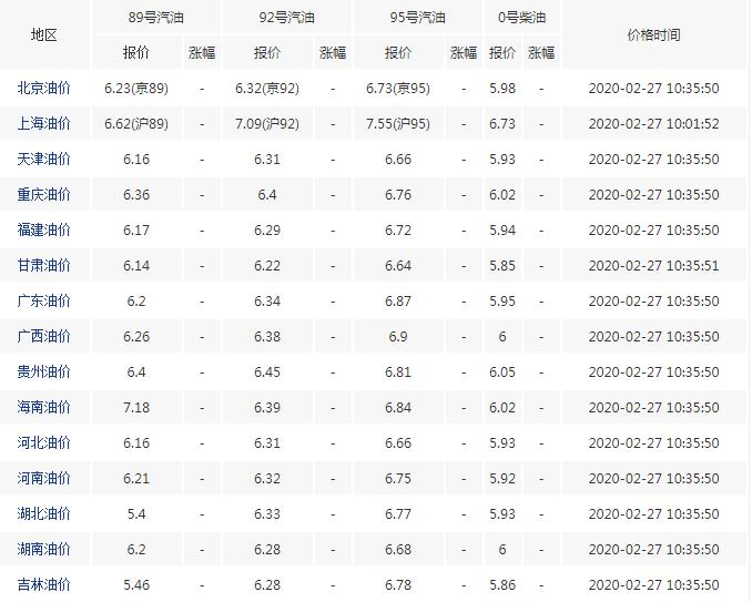 河南最新油价动态及其综合影响深度剖析