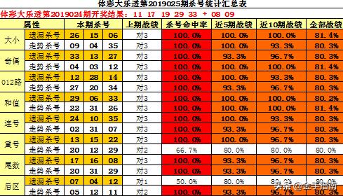 梦中的海洋 第2页