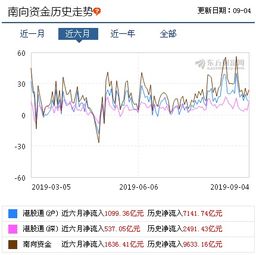 风云金服恒指最新资讯