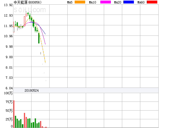 中天能源股票最新消息全面解读