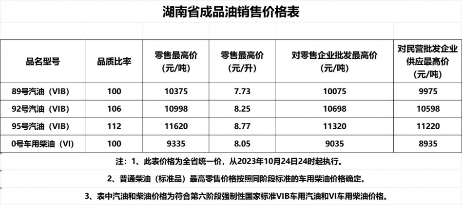 湖南今日油价最新动态，市场走势与影响因素深度解析