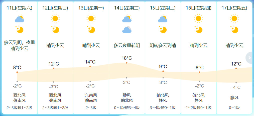 最新天气现象及其影响概述