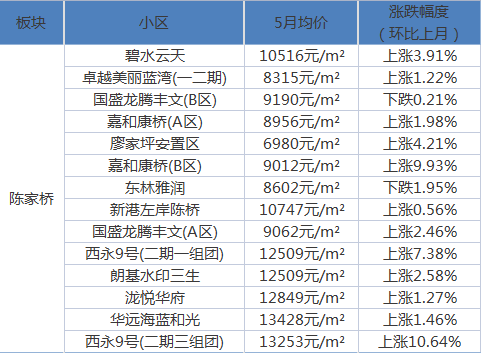 最新市场价驱动力，行业风云新宠决定市场发展潮流