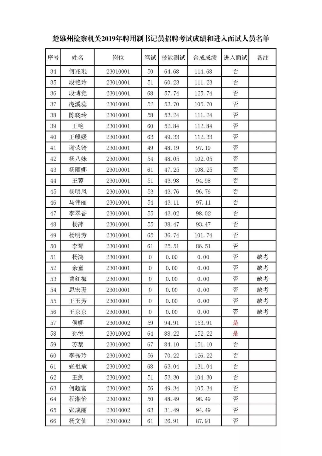 楚雄最新招聘动态引领职业发展新篇章